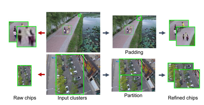 ICCV2019 ——Clustered Object Detection in Aerial Images(目标检测)