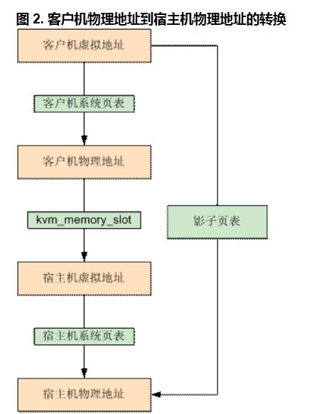 云计算与虚拟化