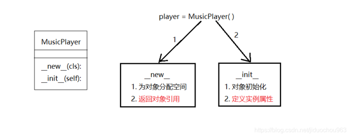 Python设计模式之单例模式