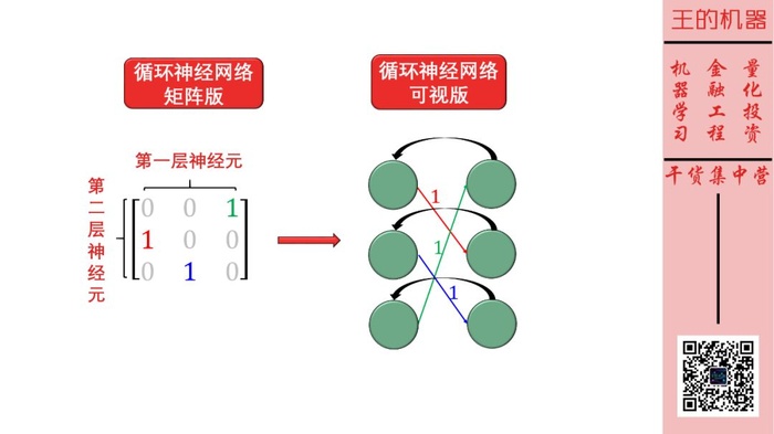 小孩都看得懂的循环神经网络