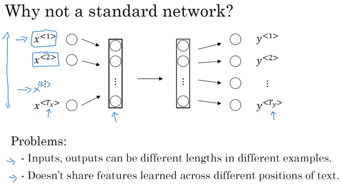 循环神经网络 - - DeepLearning.ai 学习笔记（5-1）