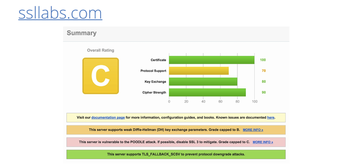 ssl labs 评分