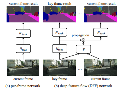 视频目标检测
    





            
Flow-Guided Feature Aggregation for Video Object Detection