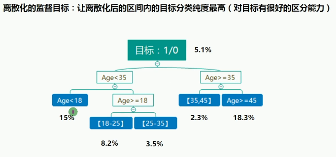 机器学习：数据准备和特征工程