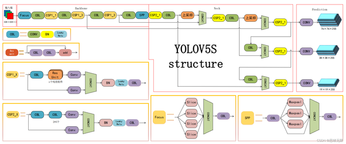 基于深度学习的车型识别系统（Python+清新界面+数据集）