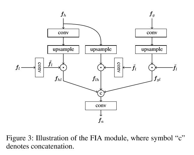 显著性目标检测论文阅读——Global Context-Aware Progressive Aggregation Network for Salient Object Detection