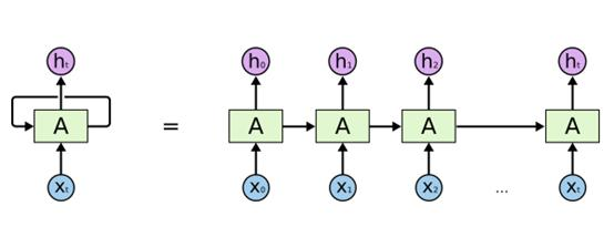 04-循环神经网络（RNN）和LSTM