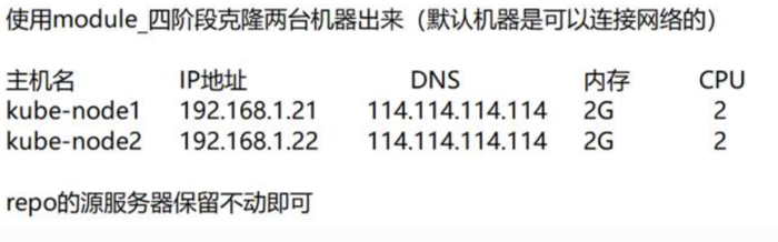 Docker原理