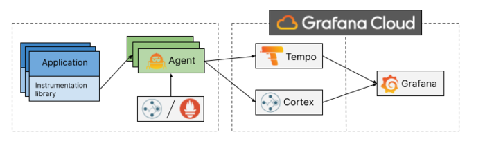 Span metrics overview