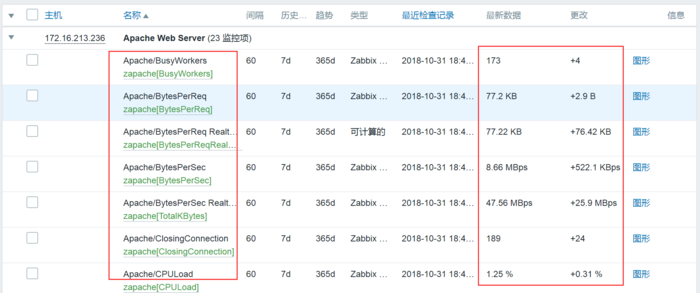 Zabbix 监控MySQL、Apache、Nginx应用监控