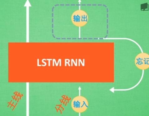 小白都理解的人工智能系列（5）—— 长短期循环神经网络LSTM RNN NO4