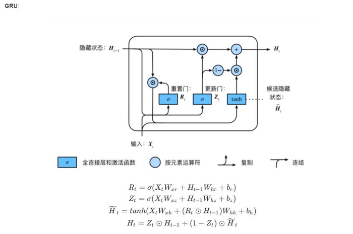 从循环神经网络到卷积神经网络