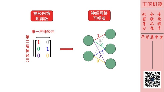 小孩都看得懂的循环神经网络