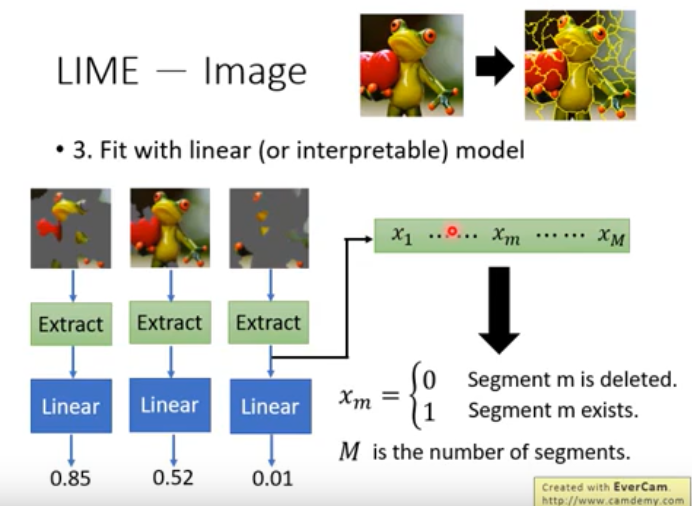 【笔记】机器学习 - 李宏毅 -- Explainable ML 可解释性机器学习