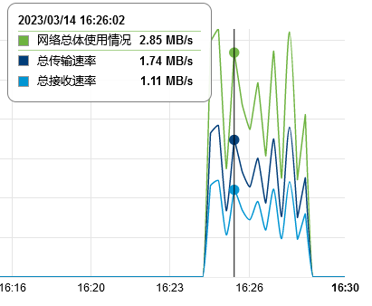 Linux系统下祼机安装mysql8.0和docker mysql 8.0 性能差异对比~