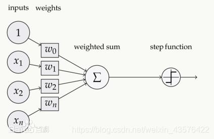 循环神经网络 – Recurrent Neural Network | RNN