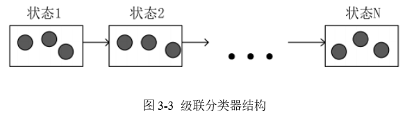 文献阅读：基于深度学习的目标检测算法研究及应用[硕士论文.2015.万维.电子科大]