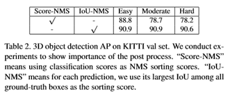 ICCV2019论文点评：3D Object Detect疏密度点云三维目标检测
