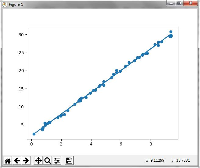 keras 线性回归2