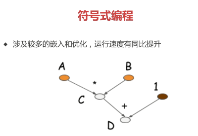 Tensorflow实践