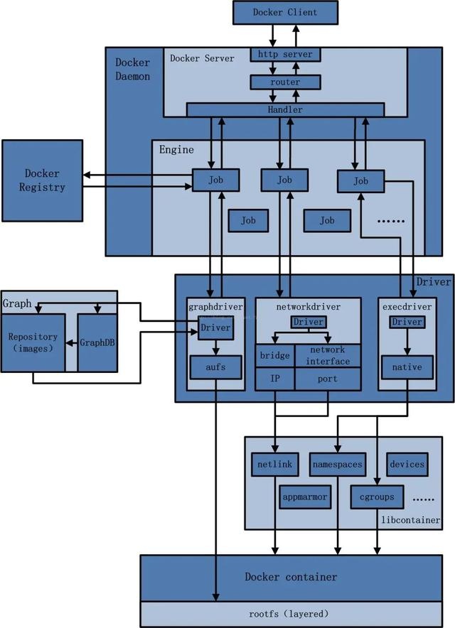 万字长文带你入门docker