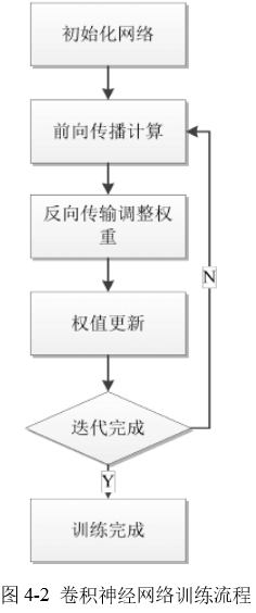 文献阅读：基于深度学习的目标检测算法研究及应用[硕士论文.2015.万维.电子科大]