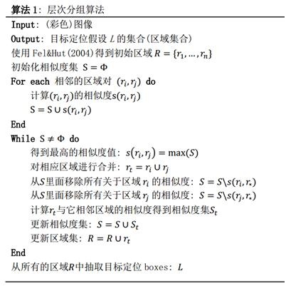 目标检测之Faster R-cnn系列总结