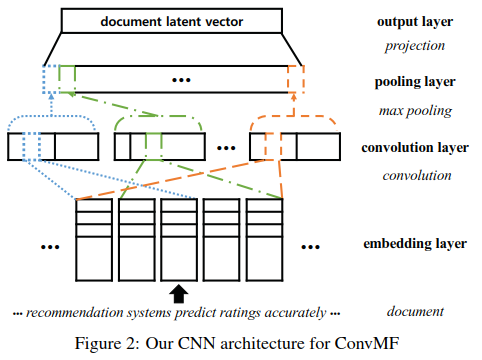 用于NLP的CNN架构搬运：from keras0.x to keras2.x