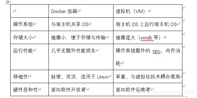 Docker不做虚拟化内核，对.NET有什么影响？