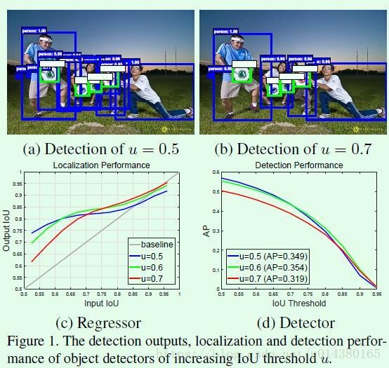 CVPR2018上关于目标检测（object detection）