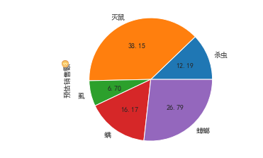 深度学习--项目提炼2(线性回归模型)