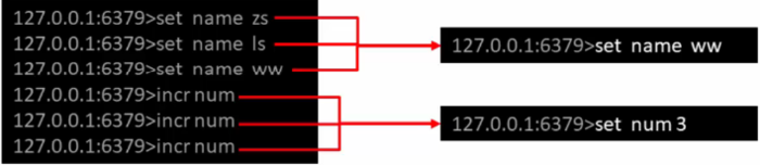 Redis入门到精通（十二）——持久化AOF概念、AOF写数据的三种策略（always/everysec/no）、AOF重写方式（手动重写、自动重写）、AOF重写流程、RDB与AOF的选择、Redis持久化总结