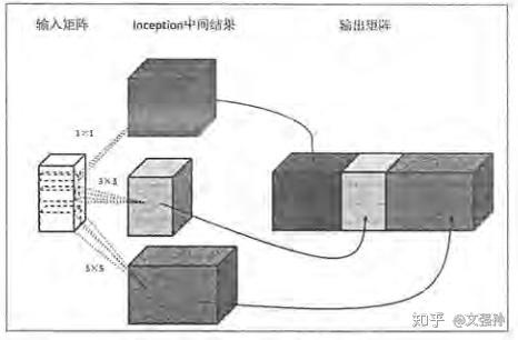 TensorFlow实践5：图像识别与卷积神经网络（二）