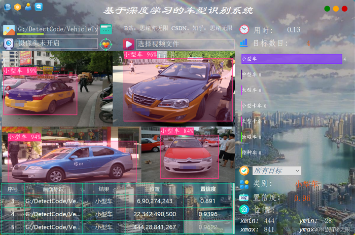 基于深度学习的车型识别系统（Python+清新界面+数据集）