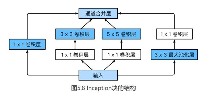 从循环神经网络到卷积神经网络