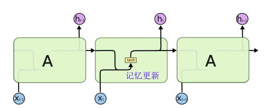 四、循环神经网络