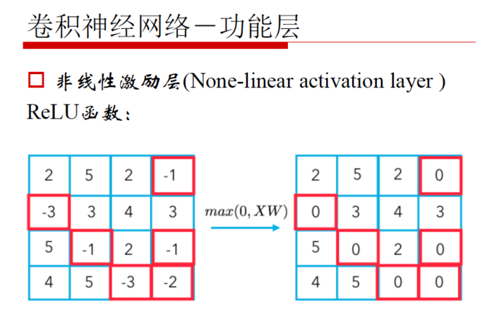 【原创 深度学习与TensorFlow 动手实践系列 - 3】第三课：卷积神经网络 - 基础篇