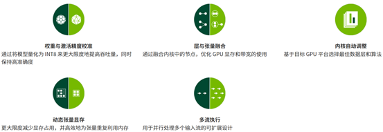 NVIDIA TensorRT高性能深度学习推理