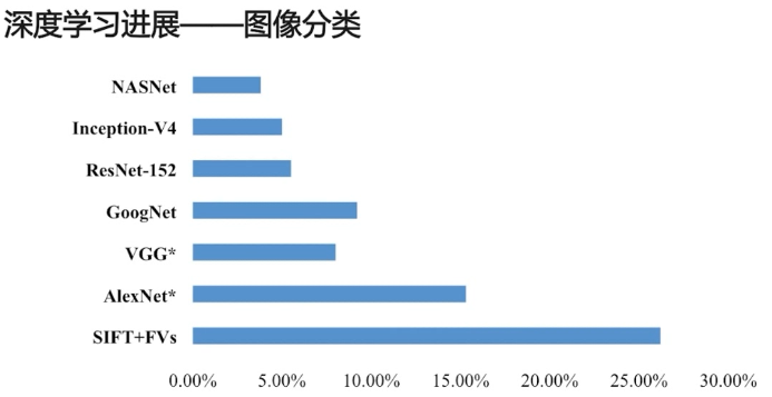 第2章_神经网络入门_2-1 机器学习、深度学习简介