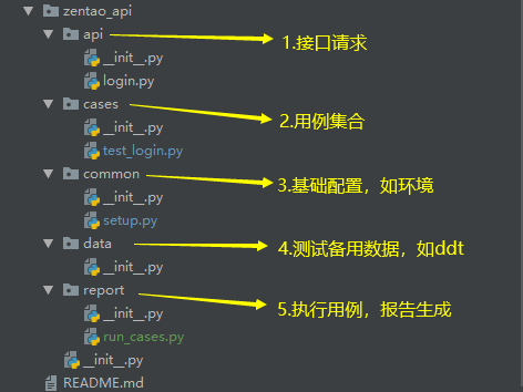 python接口自动化10-excel设计模式实战