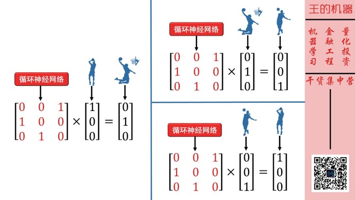 小孩都看得懂的循环神经网络