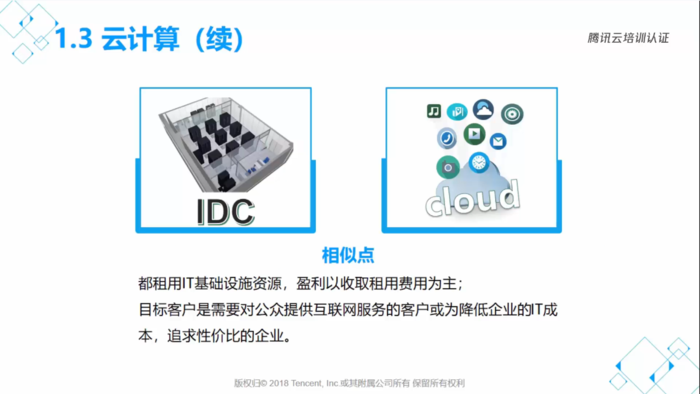 腾讯云从业者线上课程(一)--云计算发展历史