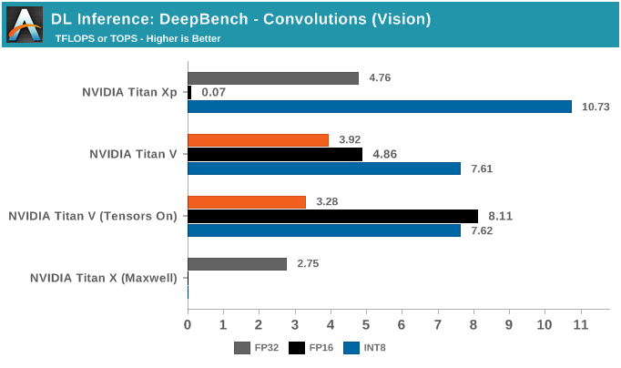 NVIDIA深度学习Tensor Core性能解析（下）