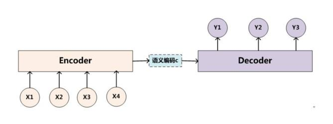 从循环神经网络到卷积神经网络