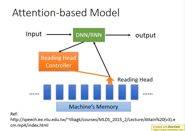 【李宏毅机器学习】Recurrent Neural Network Part2 循环神经网络（p21） 学习笔记