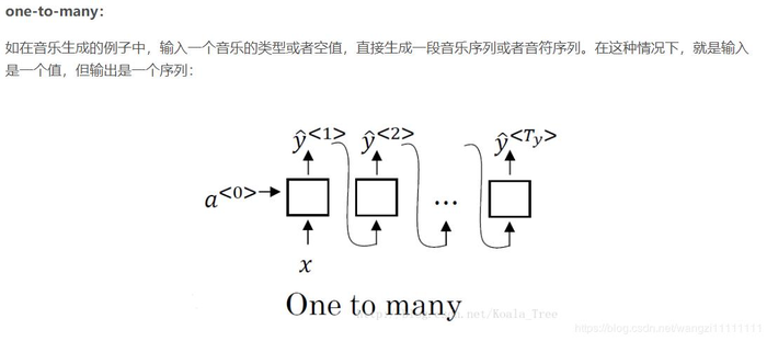 DeepLearning.ai 提炼笔记（5-1）-- 循环神经网络