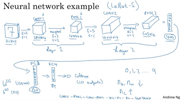 卷积神经网络CNN（convolutional）