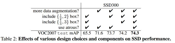 目标检测：SSD Single Shot MultiBox Detector