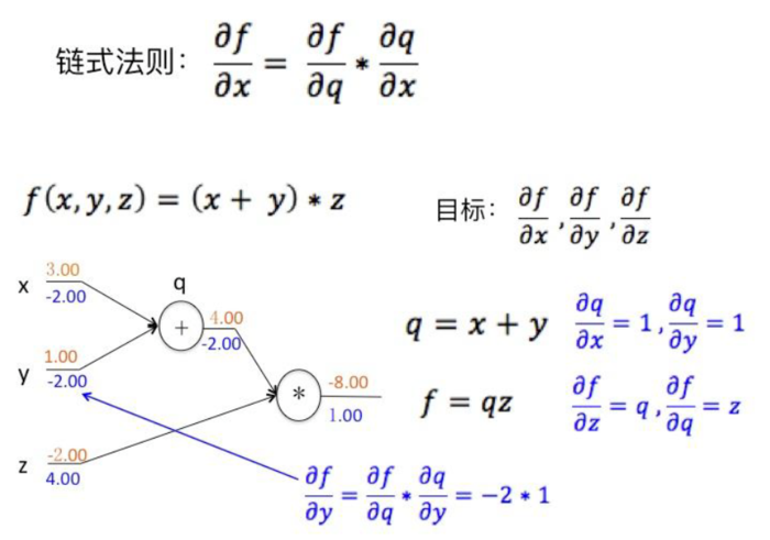 【原创 深度学习与TensorFlow 动手实践系列 - 3】第三课：卷积神经网络 - 基础篇