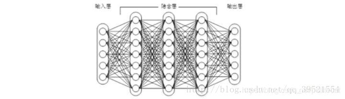 关于CNN(卷积神经网络)、RNN(循环神经网络)、DNN(深度神经网络)